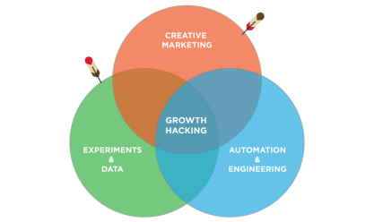 growth-hacking-competences-1024x609.png